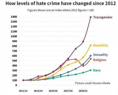 Trans Hate Crime REV